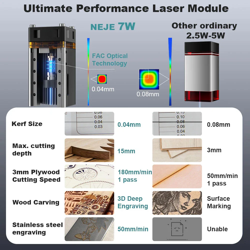 7W/12W Wood Cutting Machine NE - Home Cooking Machine ulasan dan harga